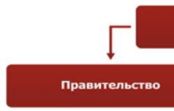 Органы государственной власти в красноярском крае Государственным органом красноярского края является